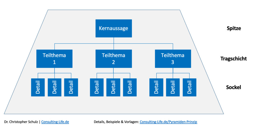 Detail Backup Konzept Vorlage Nomer 6