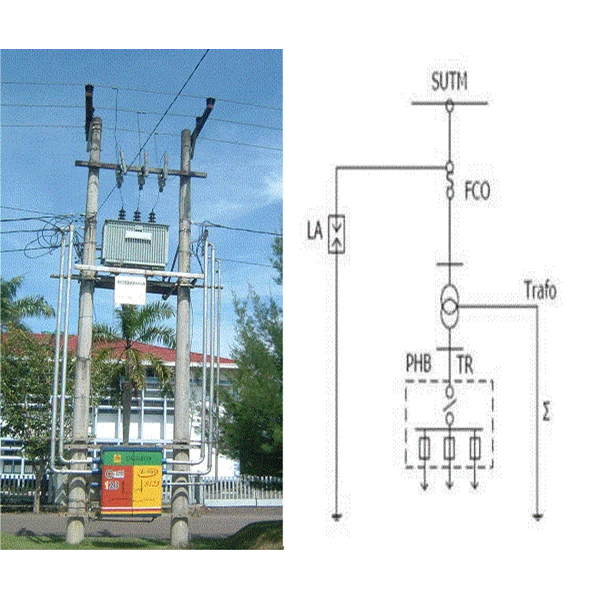 Gambar Gardu Distribusi - KibrisPDR