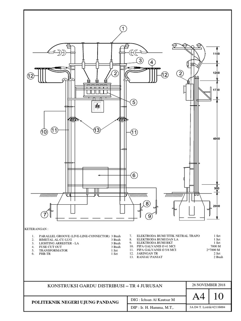 Detail Gambar Gardu Distribusi Nomer 30