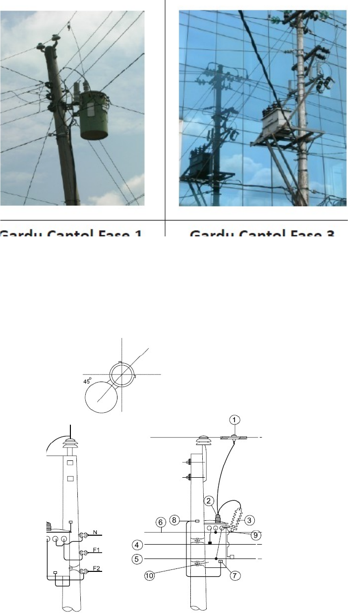 Detail Gambar Gardu Distribusi Nomer 36