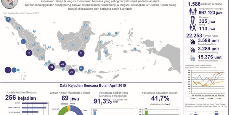 Detail Gambar Garis 3 Bencana Alam Di Indonesia Nomer 17