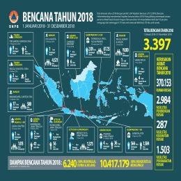 Detail Gambar Garis 3 Bencana Alam Di Indonesia Nomer 32