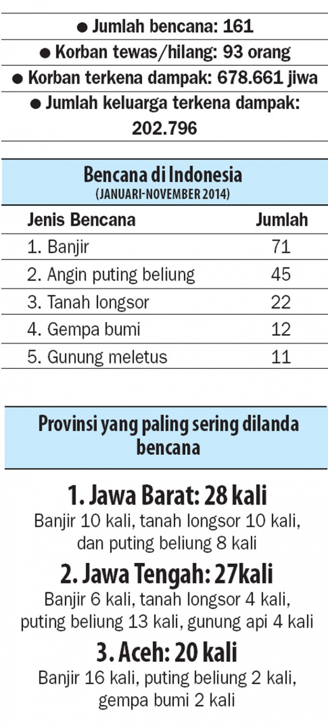 Detail Gambar Garis 3 Bencana Alam Di Indonesia Nomer 43