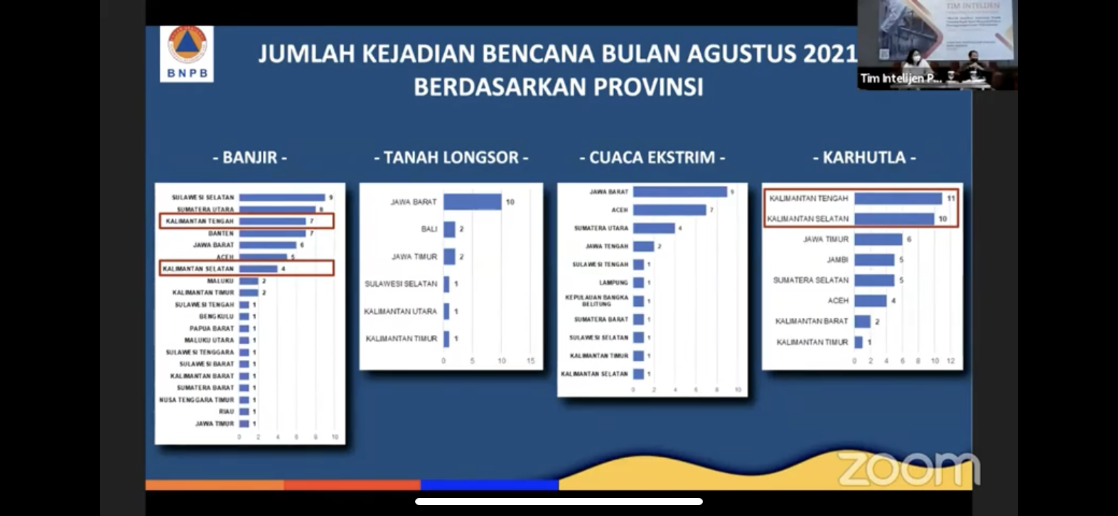 Detail Gambar Garis 3 Bencana Alam Di Indonesia Nomer 44