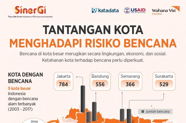 Detail Gambar Garis 3 Bencana Alam Di Indonesia Nomer 49