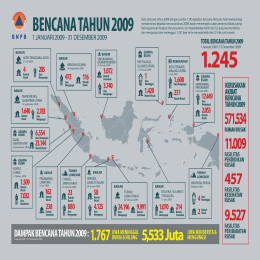Detail Gambar Garis 3 Bencana Alam Di Indonesia Nomer 8