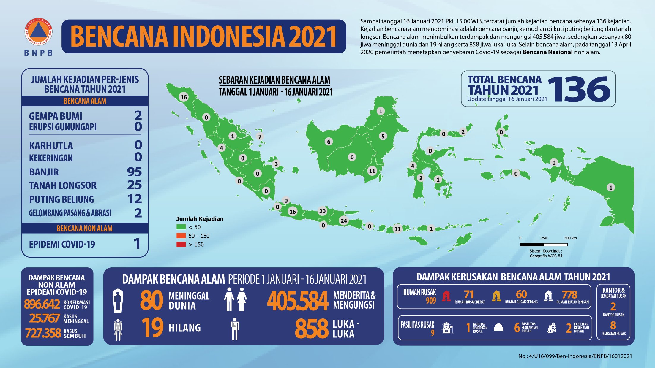 Detail Gambar Garis 3 Kliping Bencana Alam Di Indonesia Nomer 6