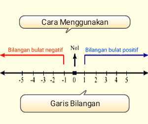 Detail Gambar Garis Berdasarkan Arah Nomer 19