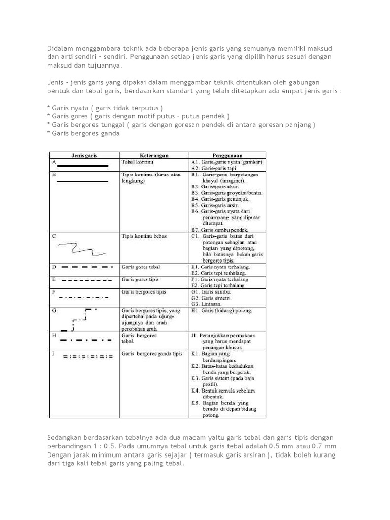 Detail Gambar Garis Berdasarkan Arah Nomer 43