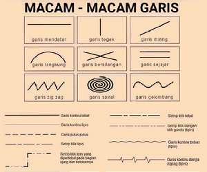 Detail Gambar Garis Berdasarkan Arah Nomer 7