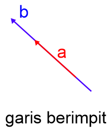 Detail Gambar Garis Berimpit Nomer 2