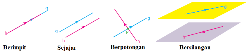 Detail Gambar Garis Berimpit Nomer 16