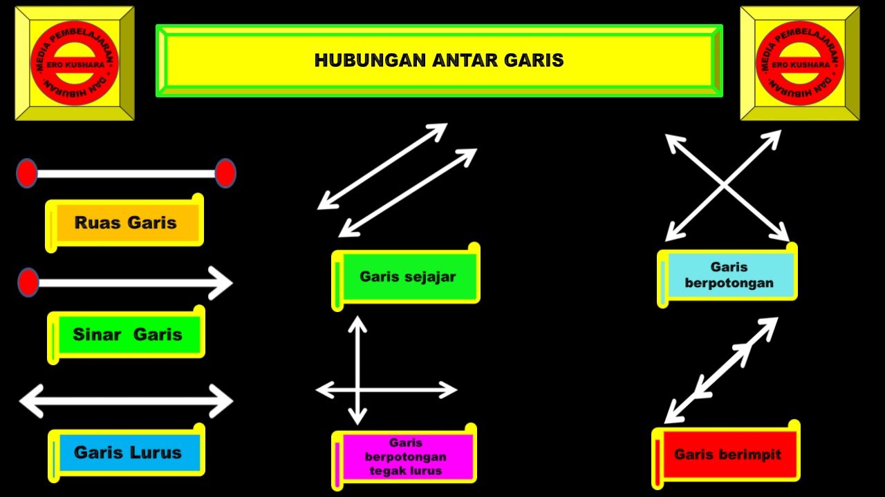 Detail Gambar Garis Berimpit Nomer 30