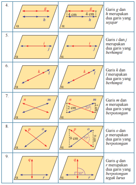 Detail Gambar Garis Berimpit Nomer 7