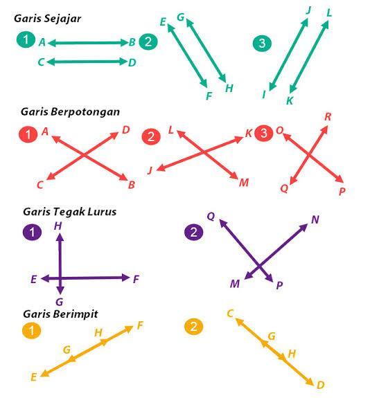 Detail Gambar Garis Berpotongan Nomer 3