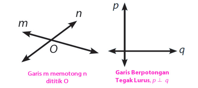 Detail Gambar Garis Berpotongan Nomer 19