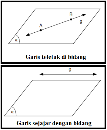 Detail Gambar Garis Bidang Nomer 15