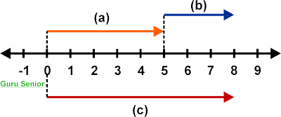 Detail Gambar Garis Bilangan Bulat Nomer 10