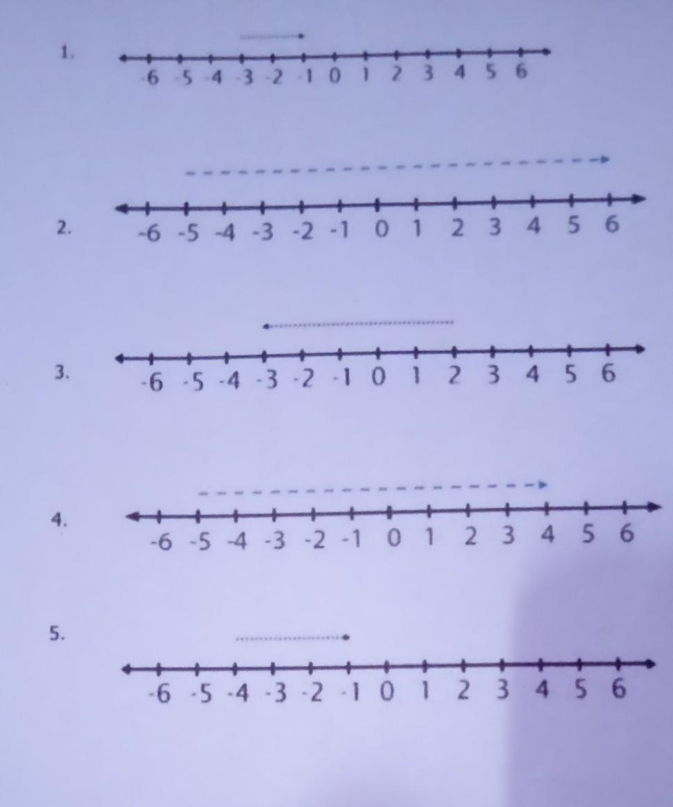 Detail Gambar Garis Bilangan Bulat Nomer 15