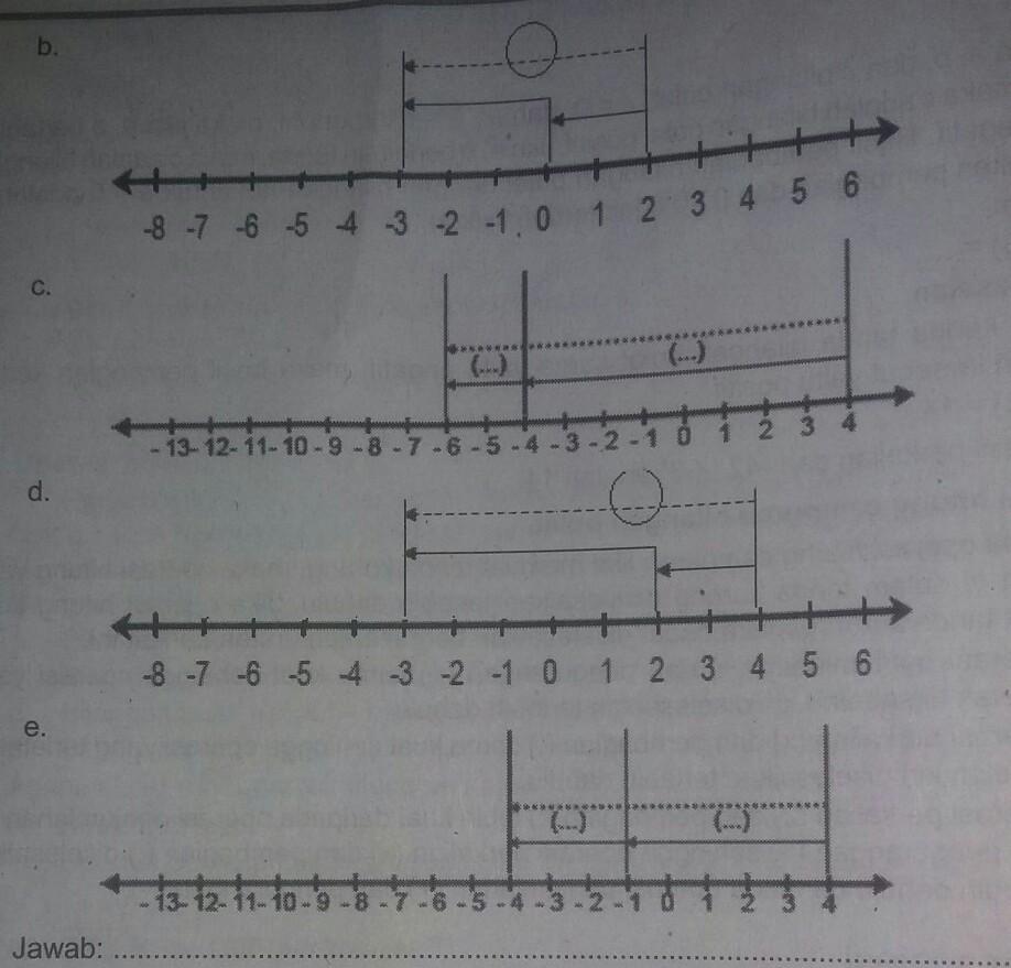 Detail Gambar Garis Bilangan Bulat Nomer 49