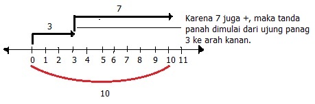 Detail Gambar Garis Bilangan Bulat Nomer 51