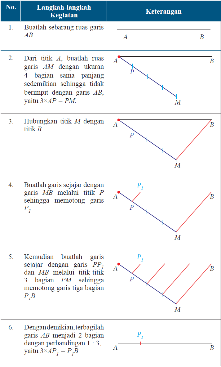 Detail Gambar Garis Dan Sudut Nomer 15