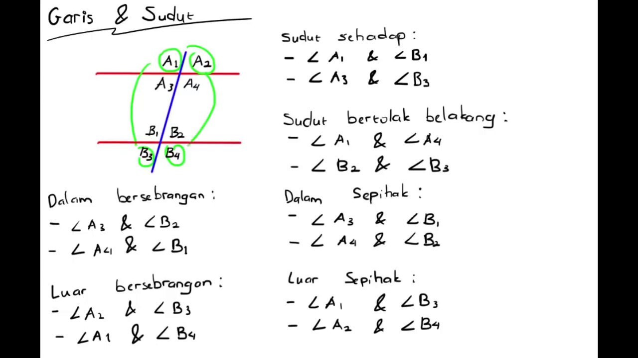 Detail Gambar Garis Dan Sudut Nomer 4