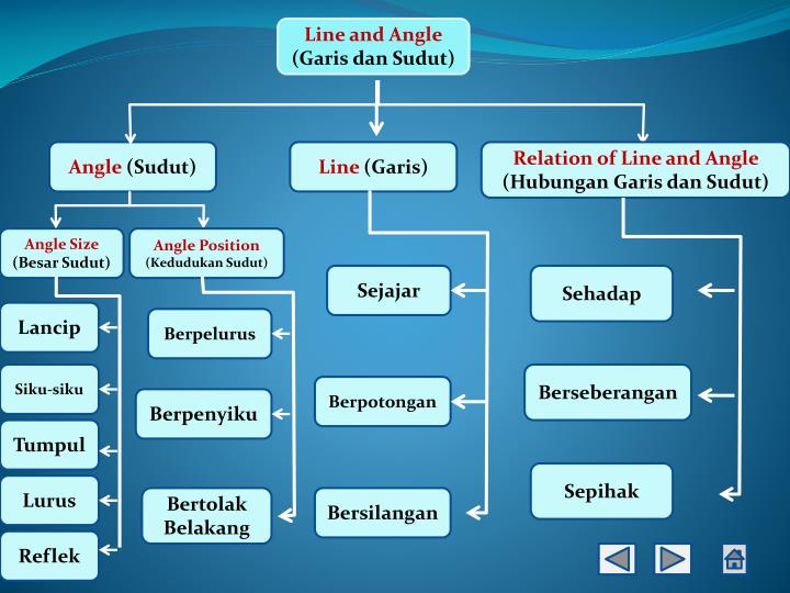 Detail Gambar Garis Dan Sudut Nomer 30