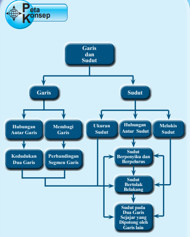 Detail Gambar Garis Dan Sudut Nomer 47