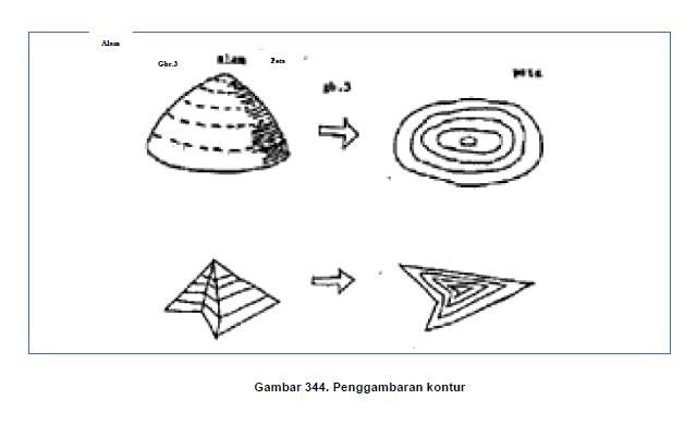 Detail Gambar Garis Kontur Nomer 16