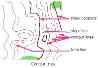 Detail Gambar Garis Kontur Nomer 21