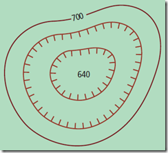 Detail Gambar Garis Kontur Nomer 27