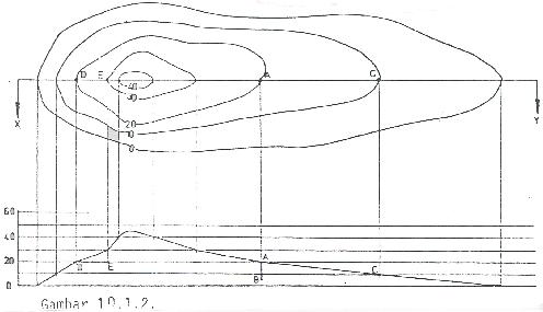 Detail Gambar Garis Kontur Nomer 32