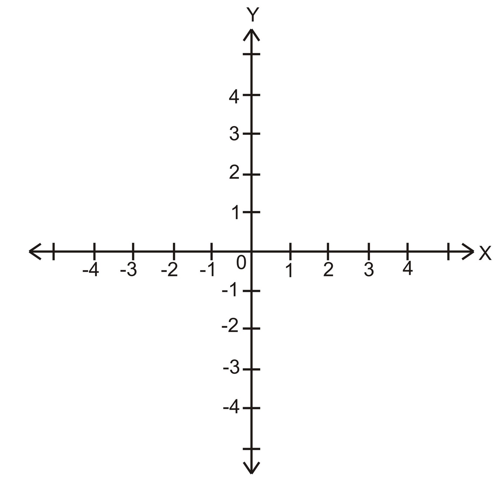 Х без y. Координатная ось y ось x. Ось Икс и ось Игрек. Оси координат х и у. X Y координаты.