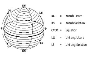 Detail Gambar Garis Lintang Nomer 23