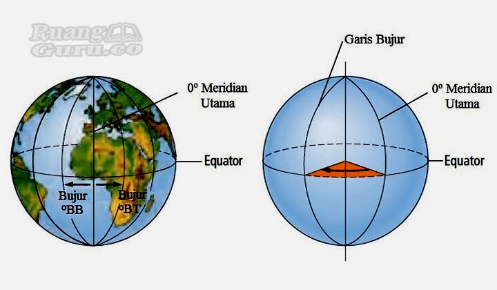 Detail Gambar Garis Lintang Nomer 24