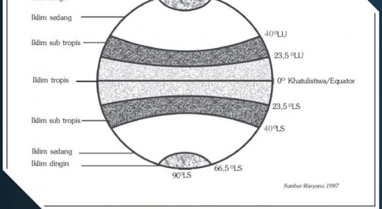 Detail Gambar Garis Lintang Nomer 28