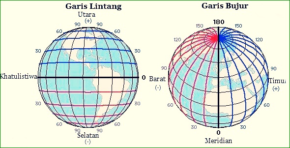 Detail Gambar Garis Lintang Nomer 7