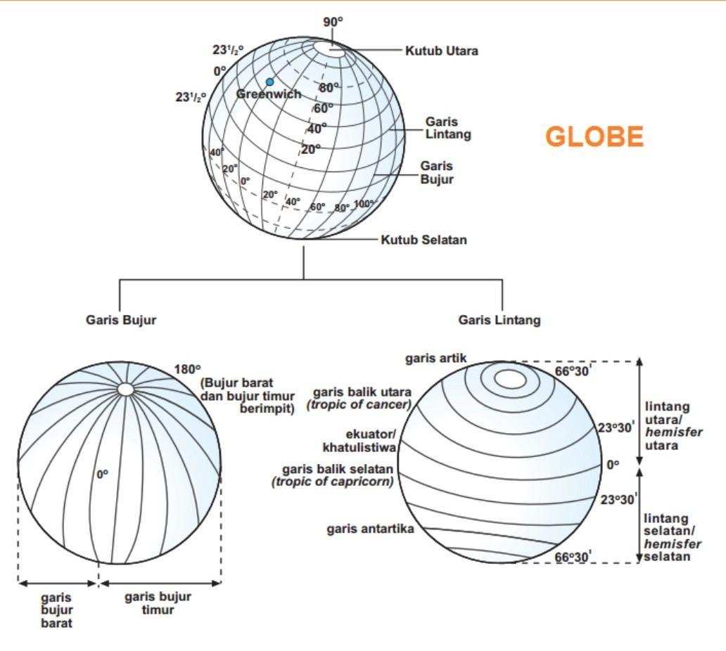 Detail Gambar Garis Lintang Dan Bujur Nomer 29