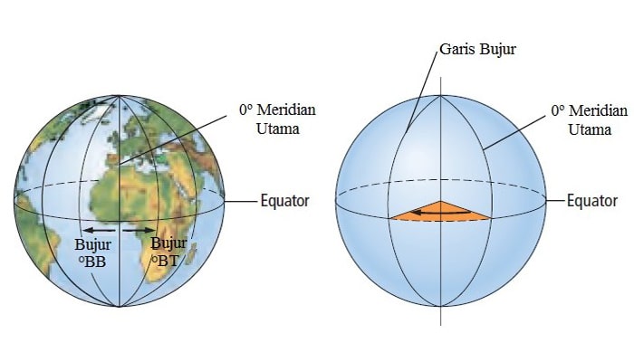 Detail Gambar Garis Lintang Dan Bujur Nomer 40