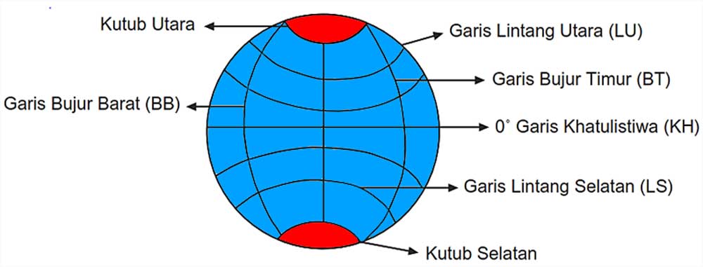 Detail Gambar Garis Lintang Dan Garis Bujur Nomer 11