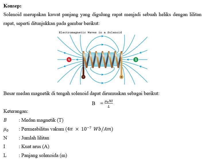 Detail Gambar Garis Medan Magnet Pada Solenoida Nomer 18