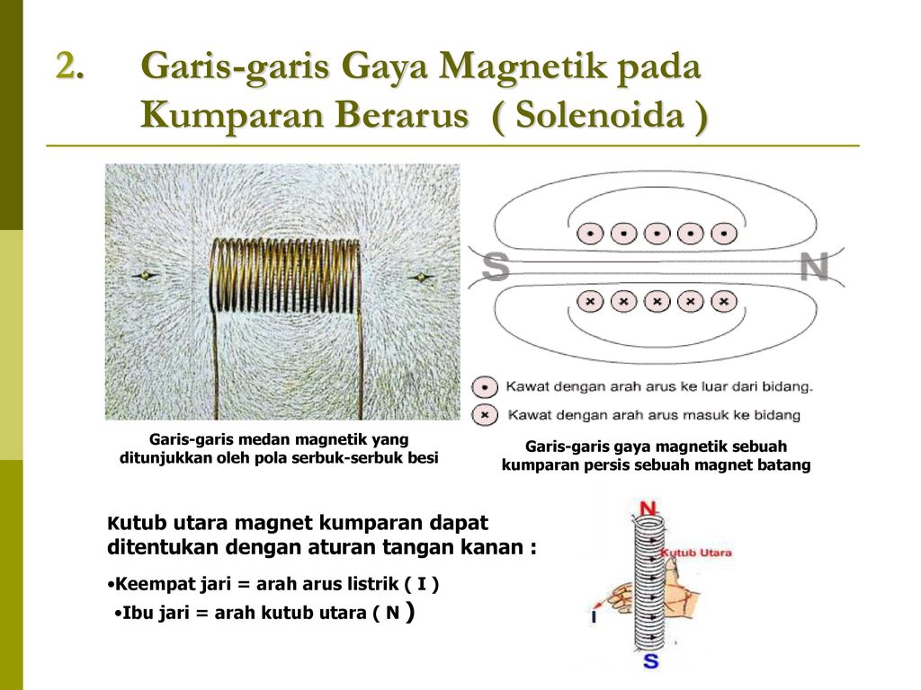 Detail Gambar Garis Medan Magnet Pada Solenoida Nomer 21
