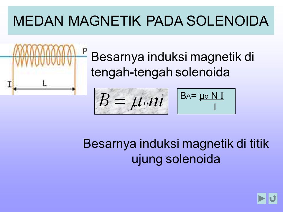 Detail Gambar Garis Medan Magnet Pada Solenoida Nomer 22