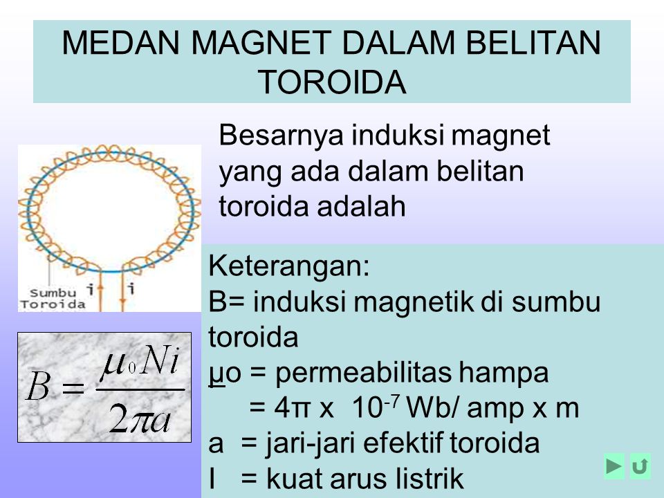 Detail Gambar Garis Medan Magnet Pada Solenoida Nomer 30