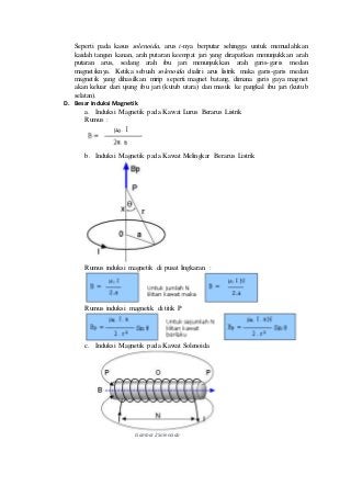 Detail Gambar Garis Medan Magnet Pada Solenoida Nomer 34