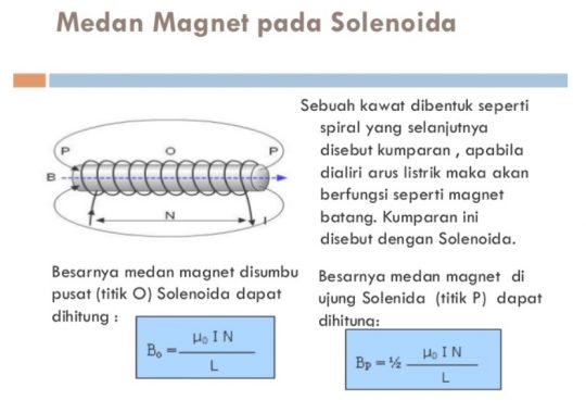 Detail Gambar Garis Medan Magnet Pada Solenoida Nomer 6