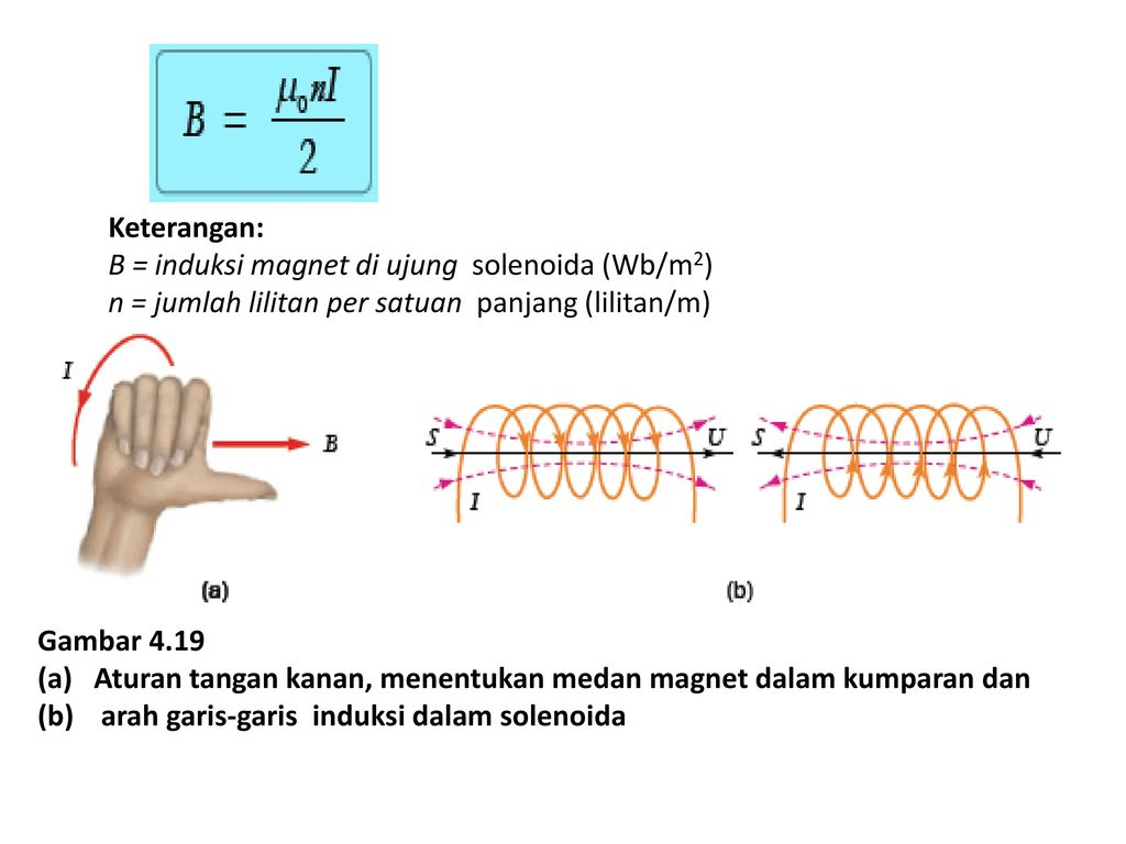 Detail Gambar Garis Medan Magnet Pada Solenoida Nomer 7