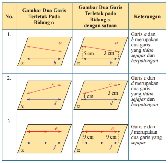 Detail Gambar Garis Sejajar Nomer 30