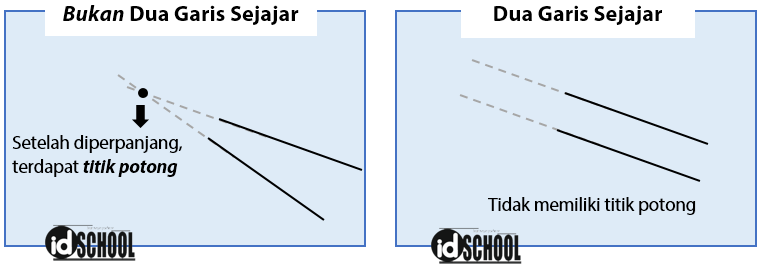 Detail Gambar Garis Sejajar Nomer 40